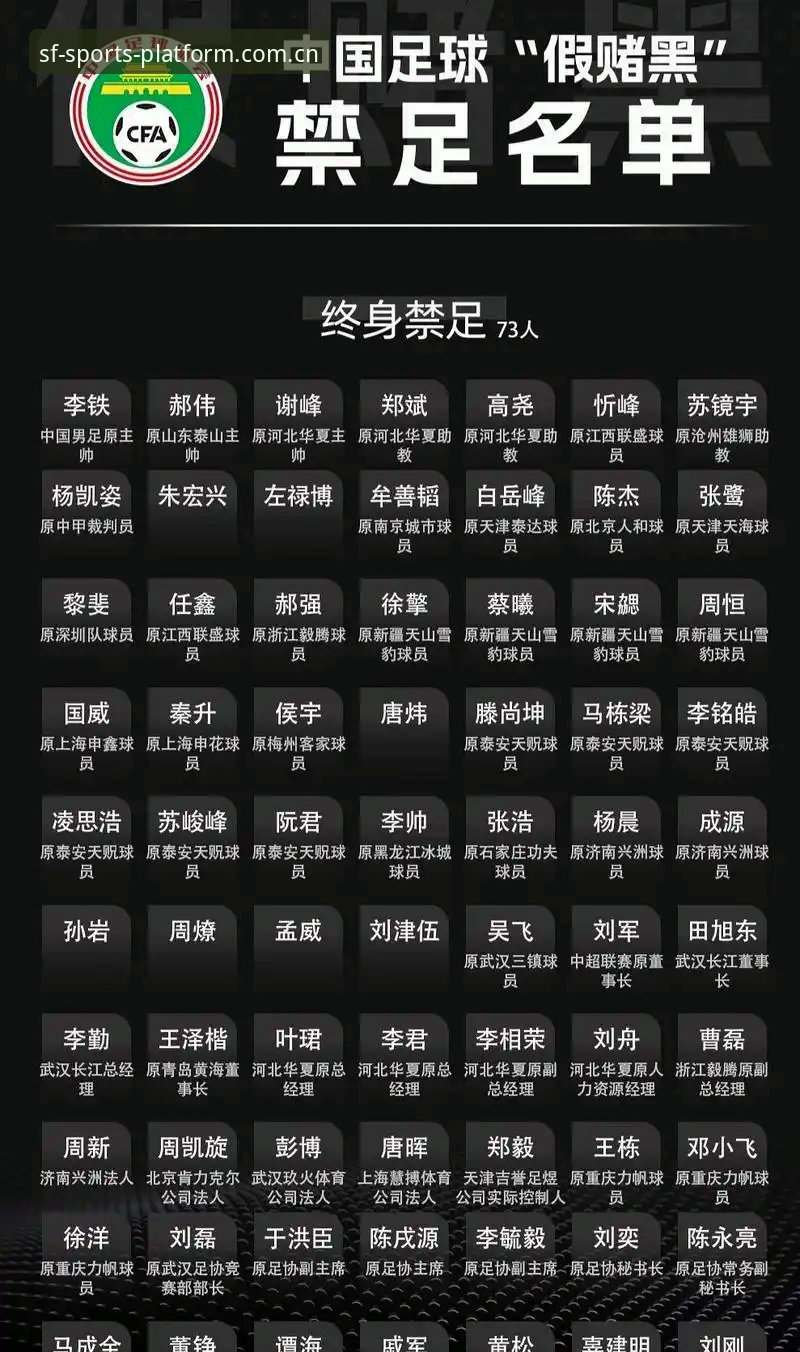 足协重拳出击！5大关键点看懂第三批禁足名单背后的行业整顿风暴